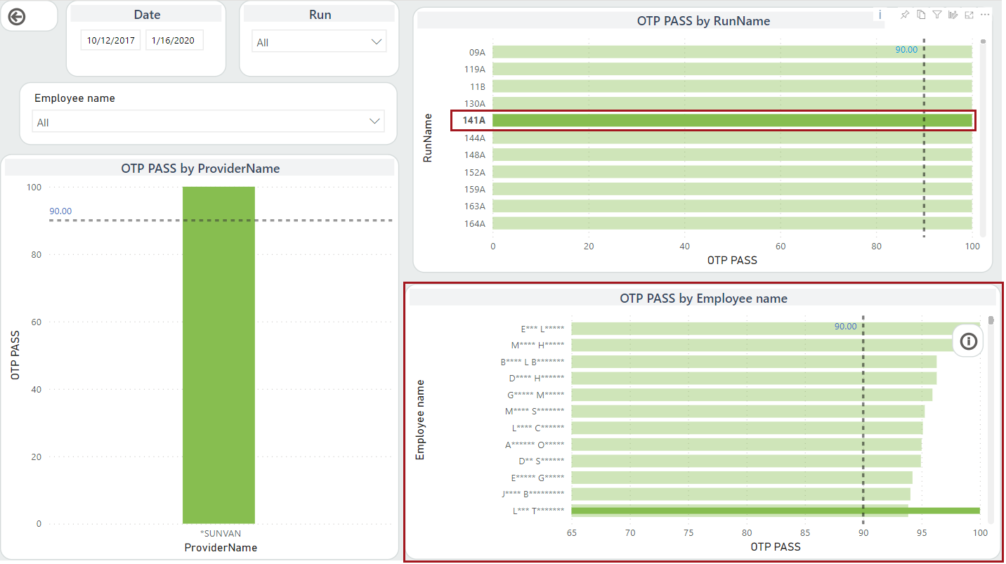 Report showing an example of cross-highlighting.