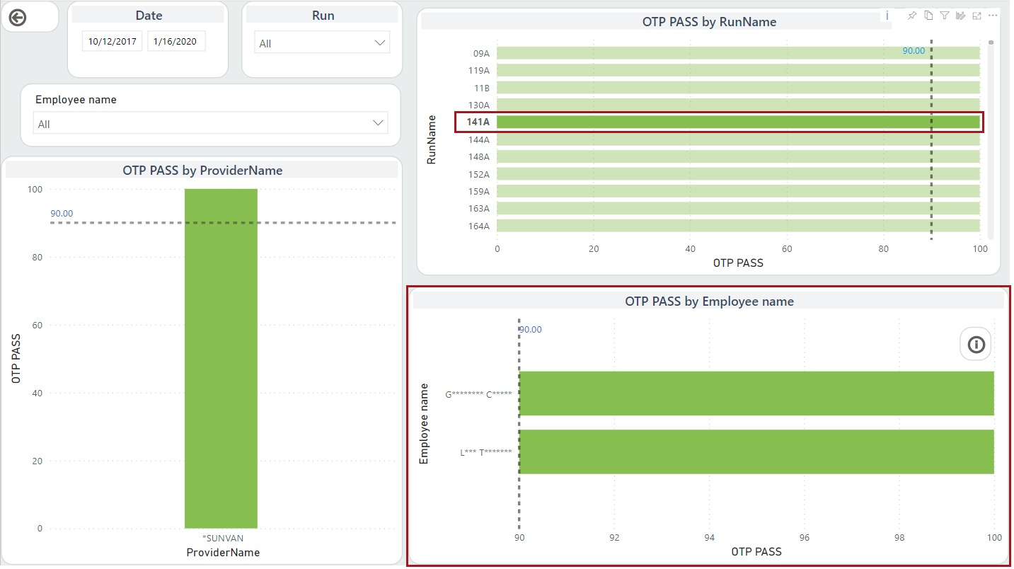 Report showing an example of cross-filtering.