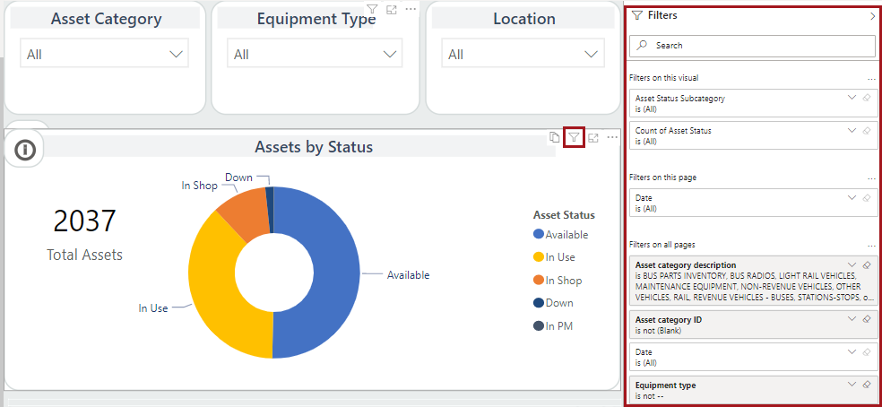 The Filters pane showing available options circled in red and the Filters and slicers affecting this visual action item circled in red.