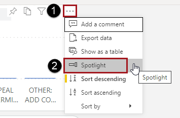 The More options button marked with a 1 and circled in red and the Spotlight option marked with 2 and circled in red.
