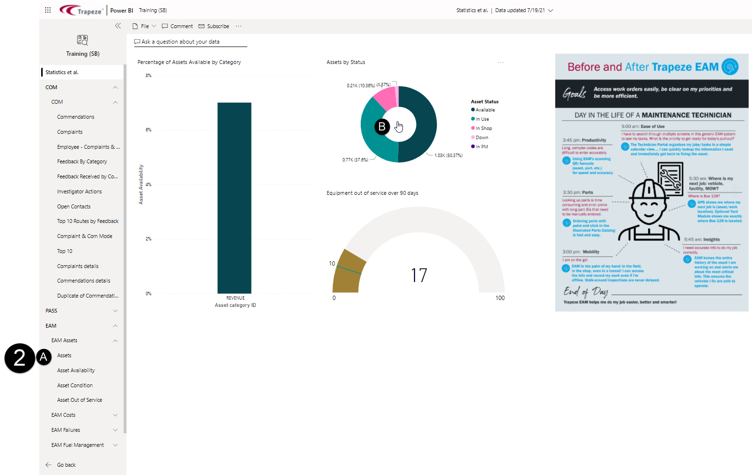 A dashboard showing in an app with a report page marked as 2A in the navigation pane and a tile marked with B.