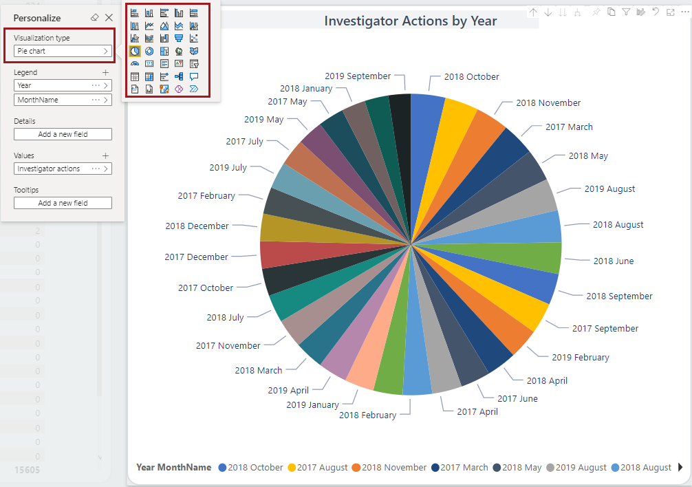 The Personalize menu with Visualization type and visualization type options circled in red.