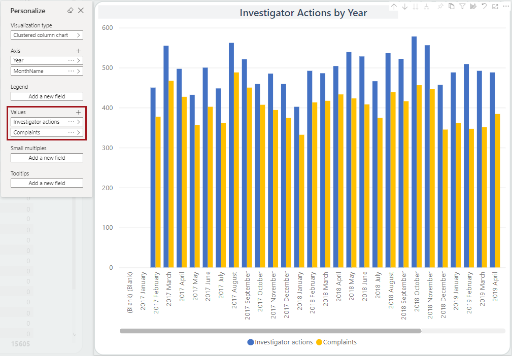 The Personalize menu with Values circled in red.