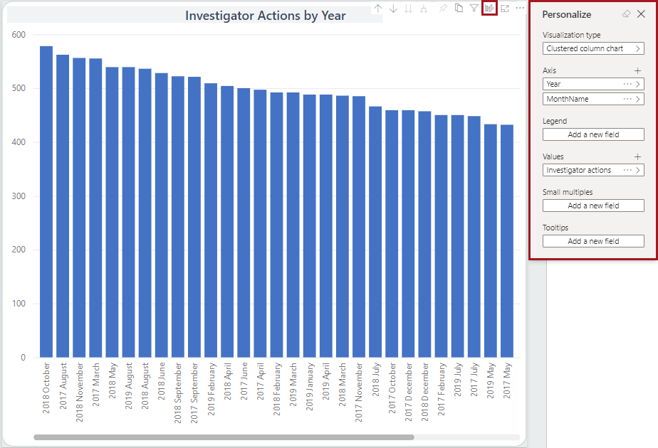 A visual with the Personalize this visual option circled in red, and the Personalize menu circled in red.