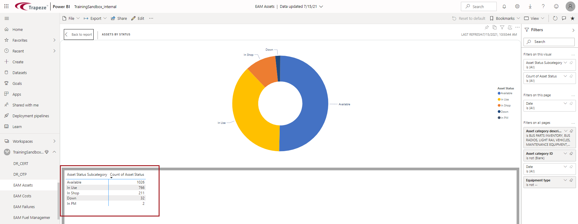 Shows a table circled in red on a new page.