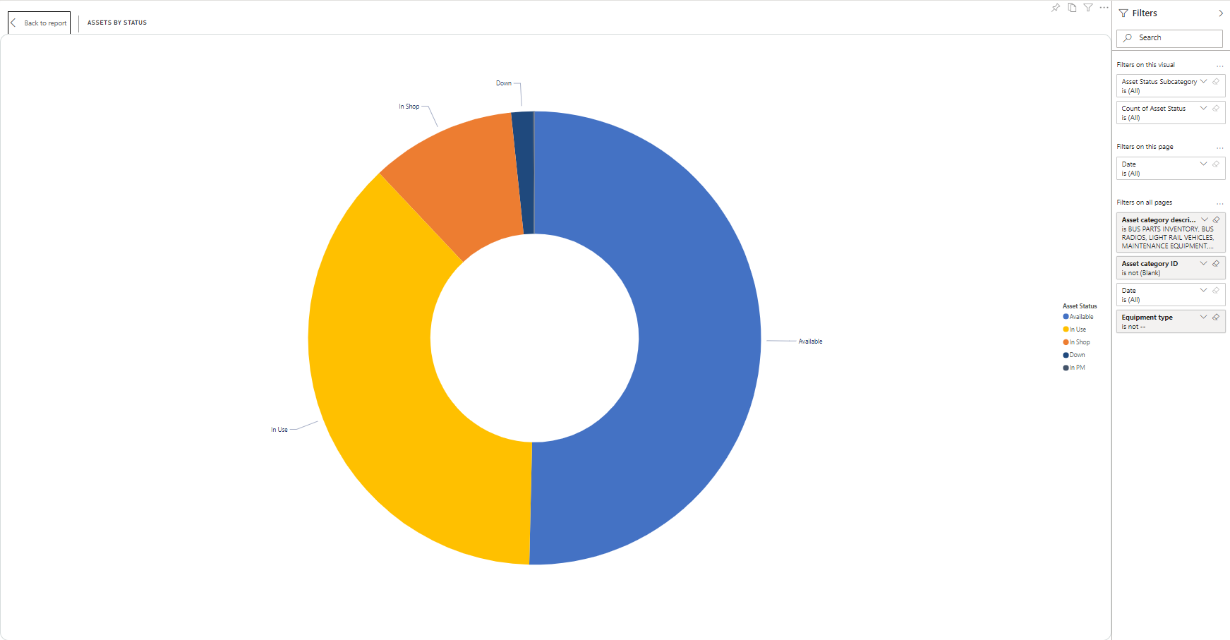 The canvas showing a donut-shaped visual and the Filters pane at the right.