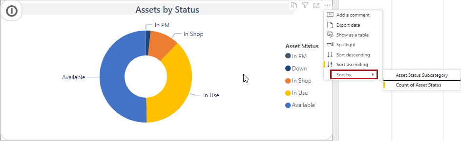 The More Options (…) menu showing Sort by circled in red.