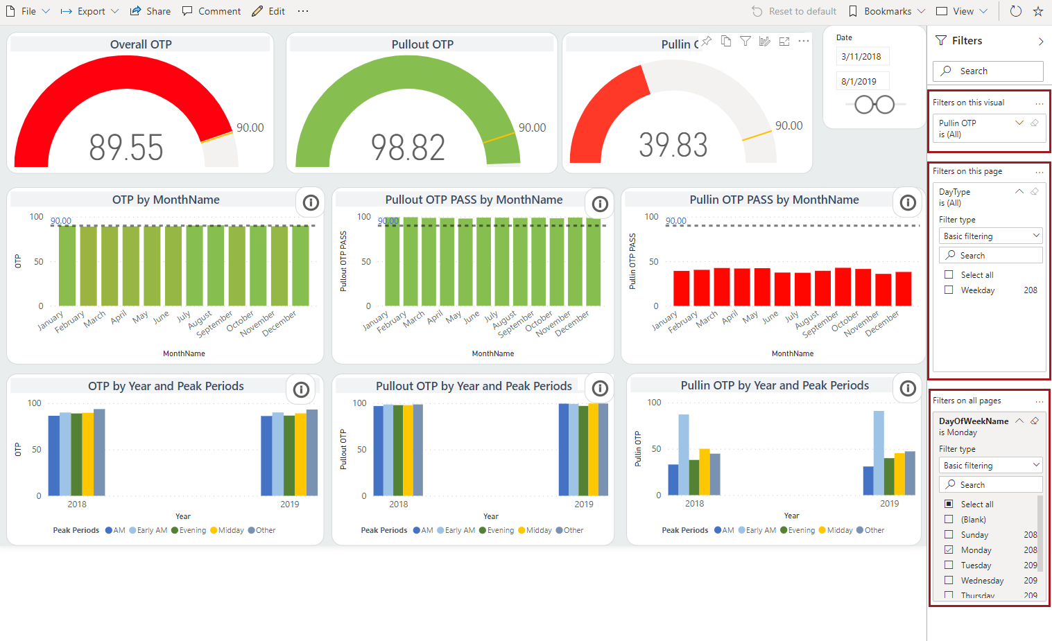 Reading view for a report with visual, page, and report filters circled in red.