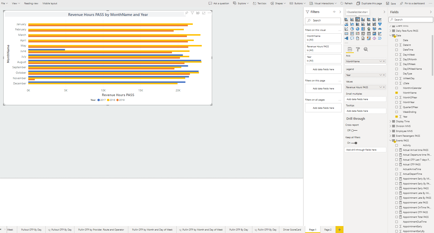 The report builder showing a visual using a clustered bar chart.