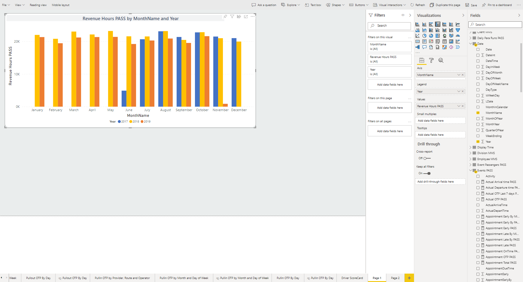 The report builder showing the newly created visual.