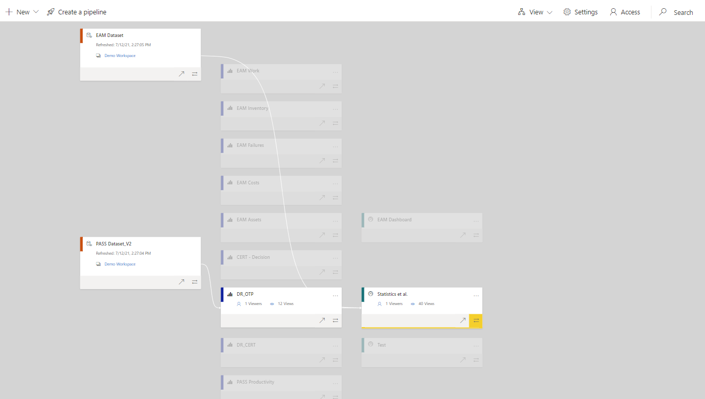 Lineage view showing two used datasets and one report feeding into a dashboard.