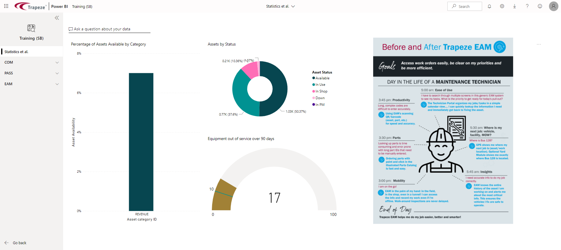 An app showing a dashboard.