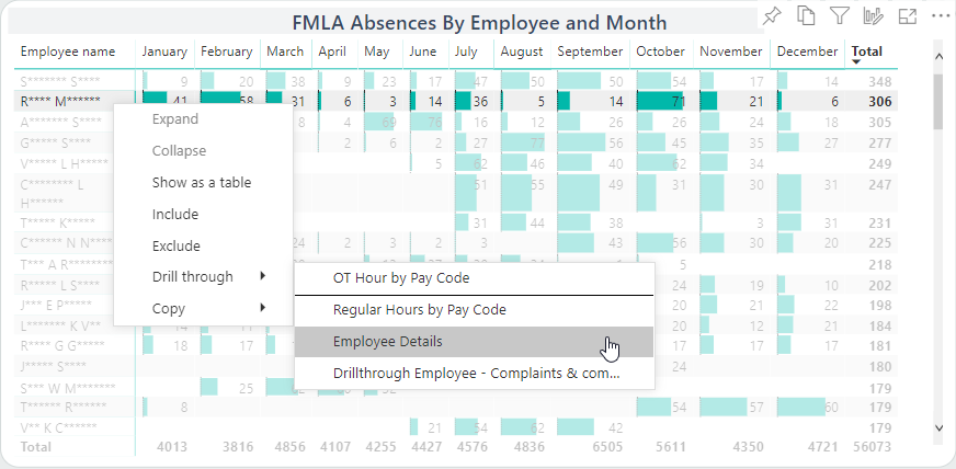 The linked report page showing the Drillthrough option showing the Employee Details report option.