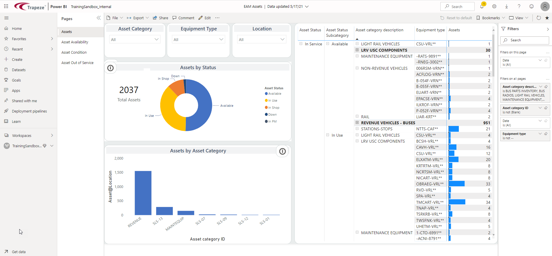 A report showing visuals, report data, and Filters options.