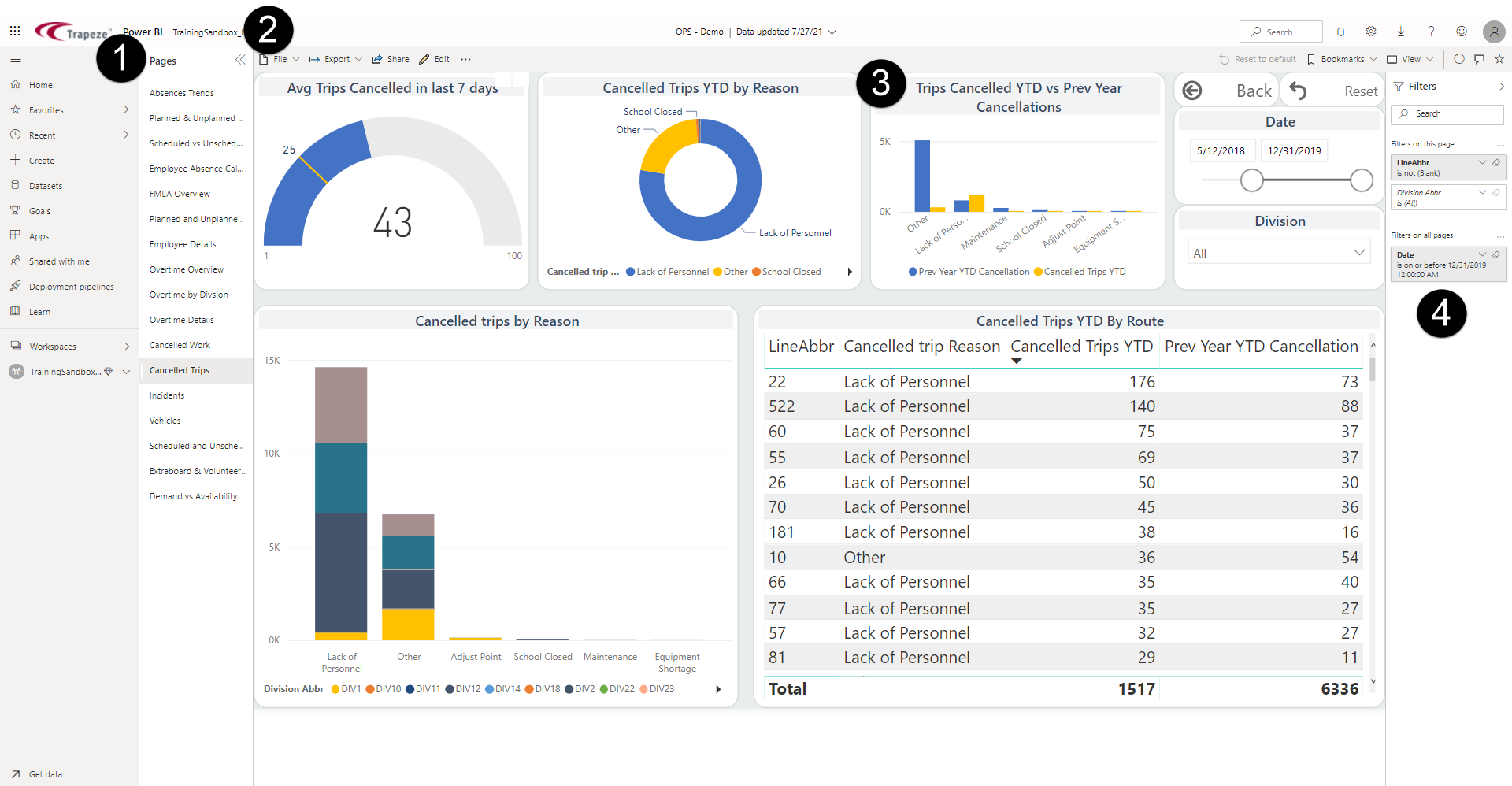 A report in reading view marked with the numbers 1, 2, 3 and 4.