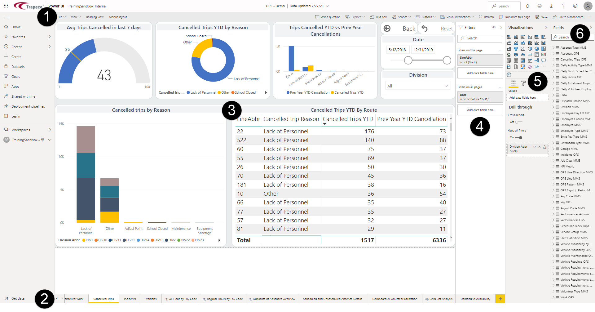 The report canvas in Editing view marked with the numbers 1, 2, 3, 4, 5, and 6.