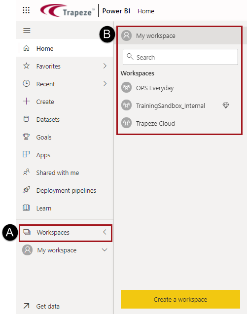 The navigation pane showing Workspaces marked with a 1 and circled in red and My workspace marked with a 2 and circled in red.