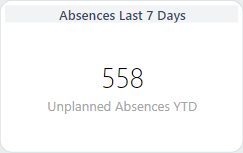 A card visual showing a value of 558.