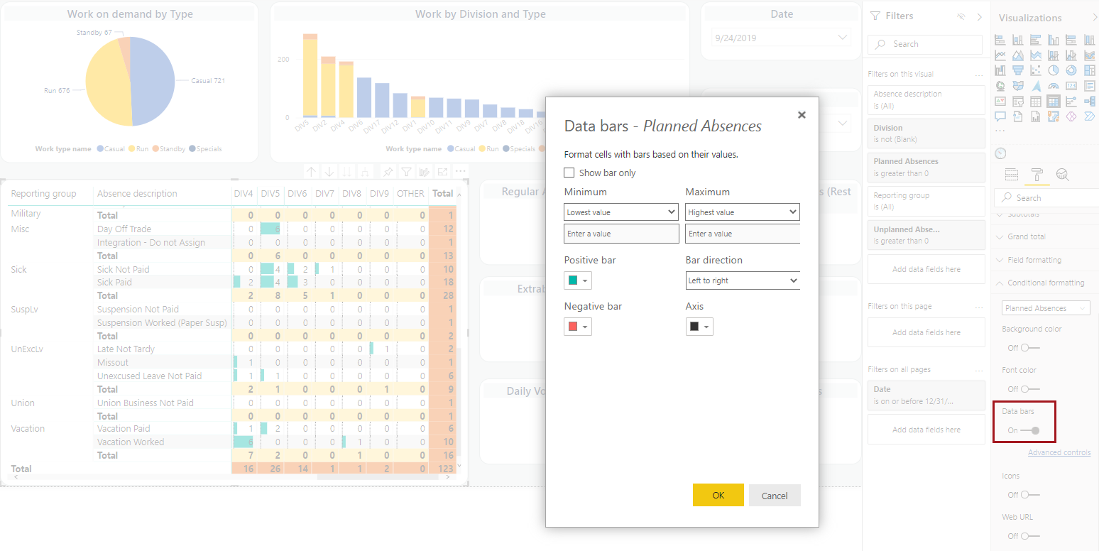 The Data bars dialog and the Data bars option and applied data bars circled in red.