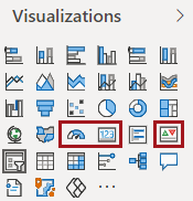 Visualizations options with the gauge, card, and KPI options circled in red.