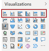 The Visualizations pane with the bar chart options circled in red.
