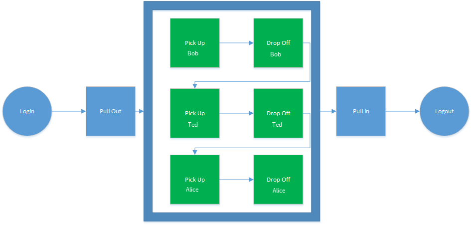 Basic Multiple Events Workflow illustration