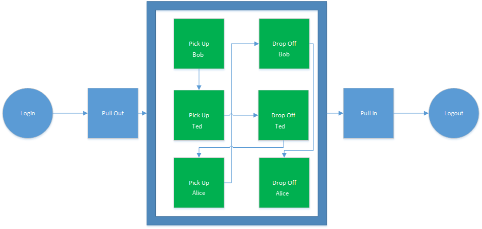 Sample Mixed Multiple Events Workflow illustration