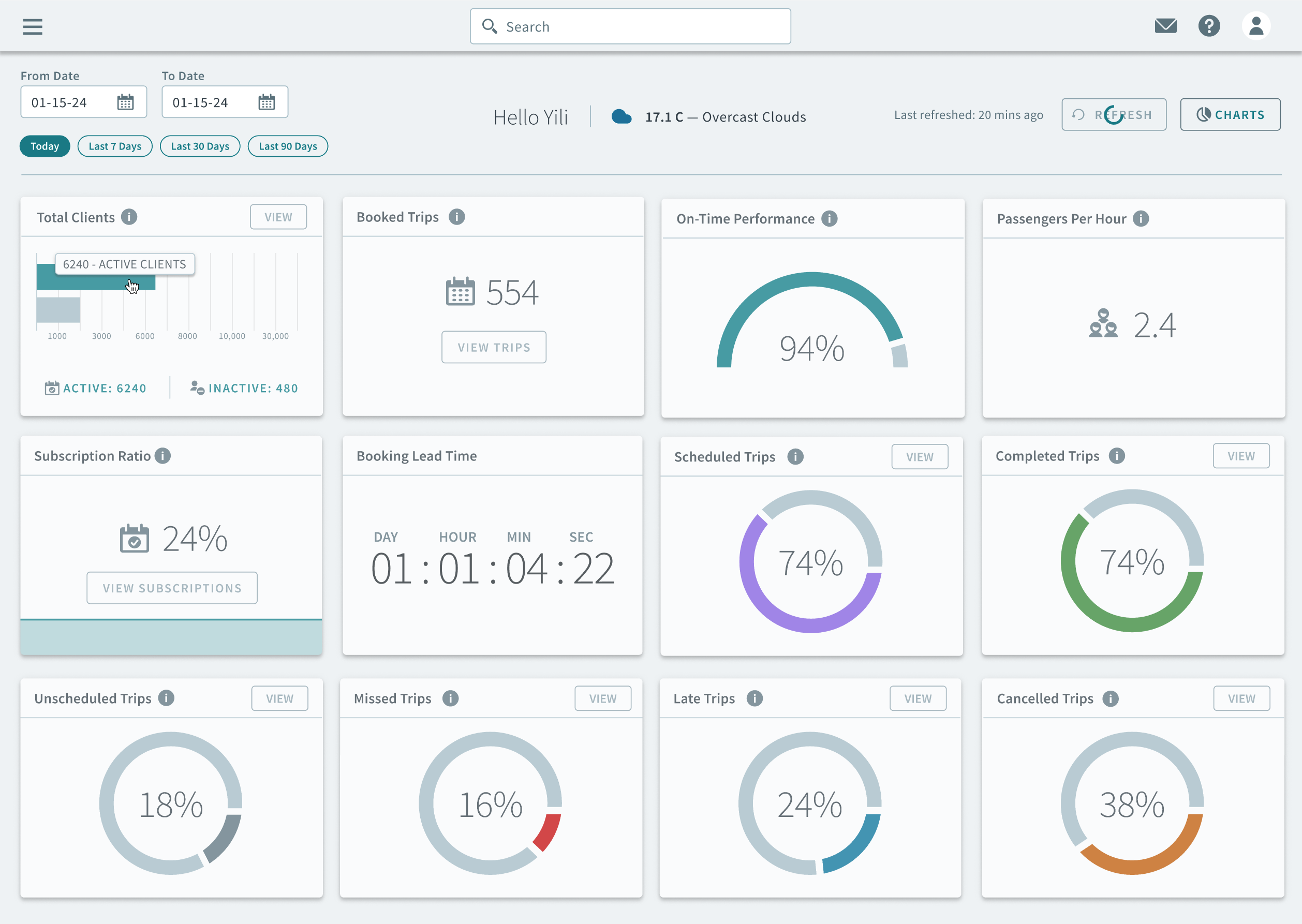 The OneMobility Dashboard