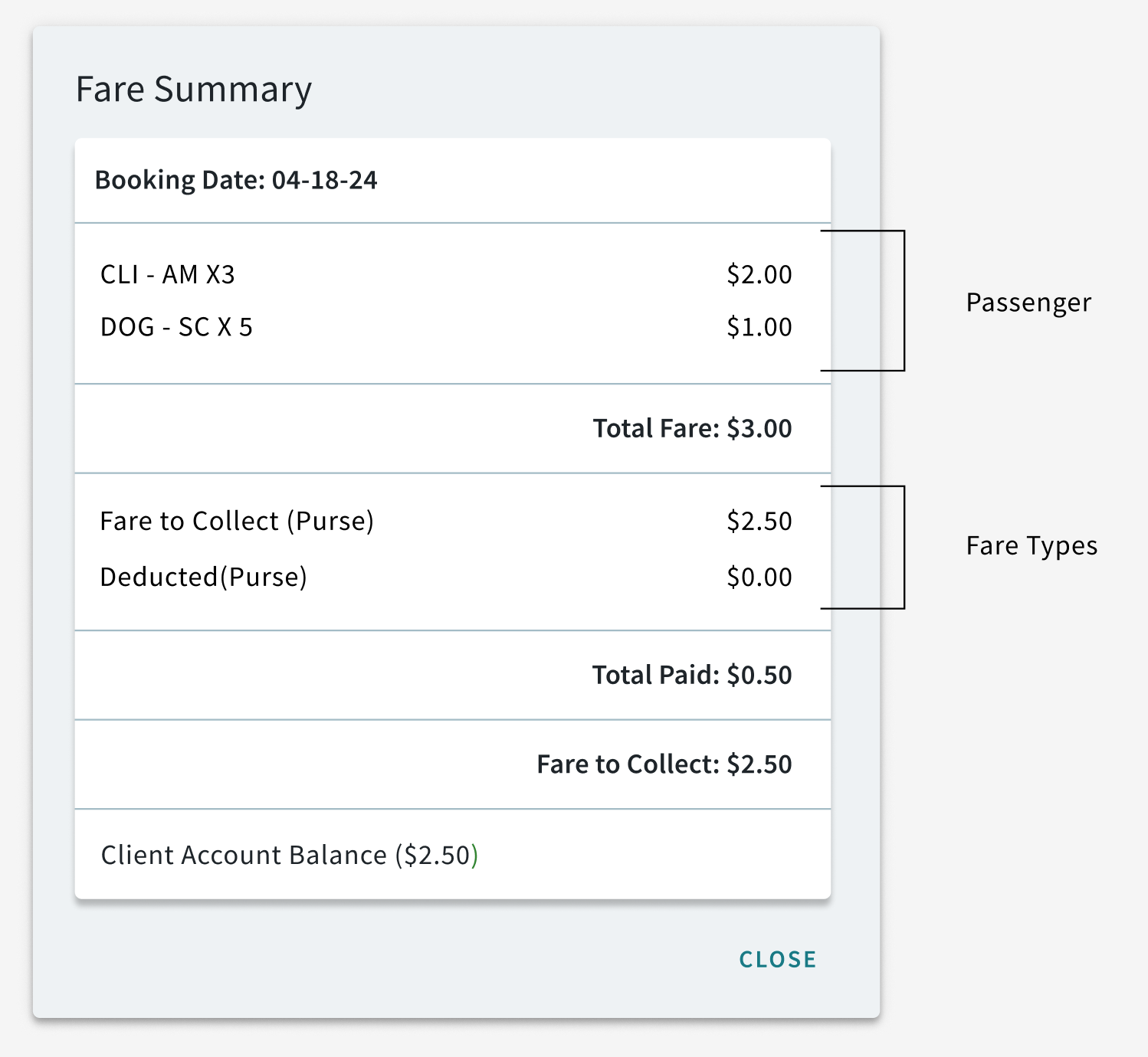 The new design of the Fare Summary dialog box.