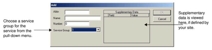 The Add dialog box with a callout for Service Group drop-down box and the Supplementary data pane.
