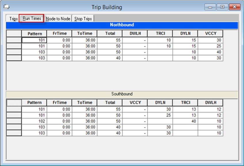 Trip Building Run Time
