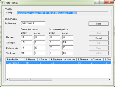 The Rate Profiles dialog box showing a New Contract validity.