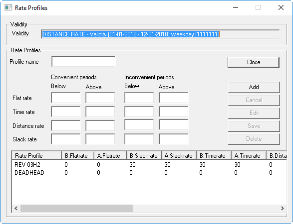 The Rate Profiles dialog box showing two defined rate profiles.