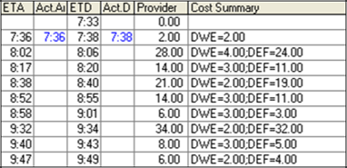 Schedule Editor columns, including ETA, ETD, Provider, and Cost Summary.