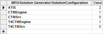 An example of INFO/Solution Generator/SolutionConfiguration definitions, including ATIS defined with a value of 2.