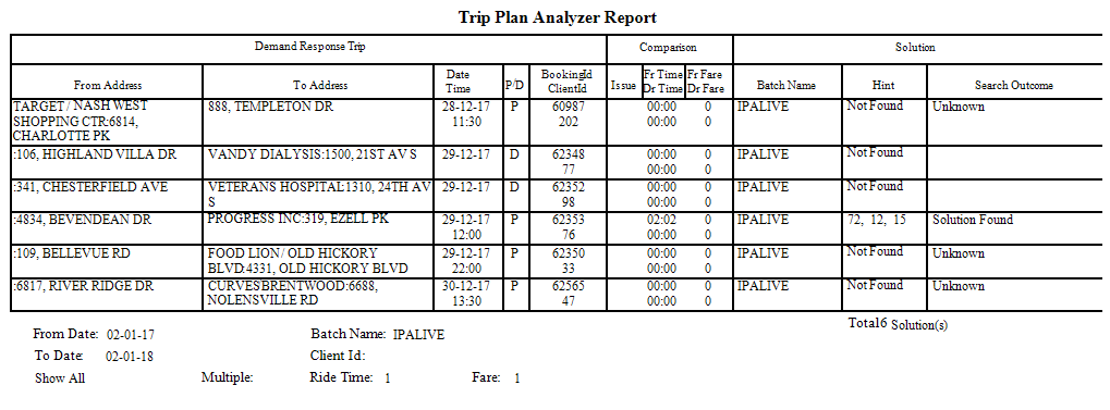 Trip Plan Analyzer Report output, including Demand Response Trip information, Comparison information, and Solution information.