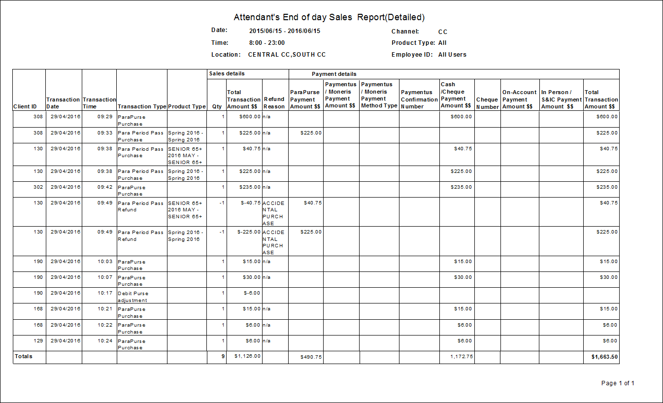The Attendant's End of Day Sales Details report.