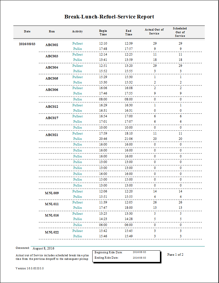 The Break-Lunch-Refuel-Service report.
