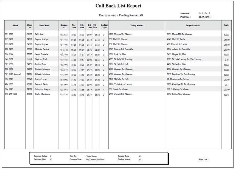 The Call Back List report.