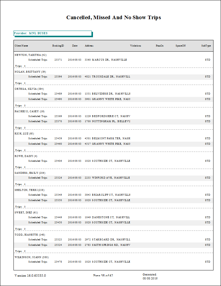 The Cancelled-Missed-NoShow and More report.