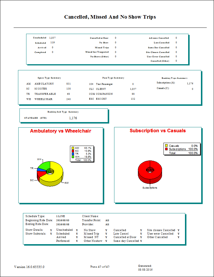The Cancelled-Missed-NoShow and More report (last page).