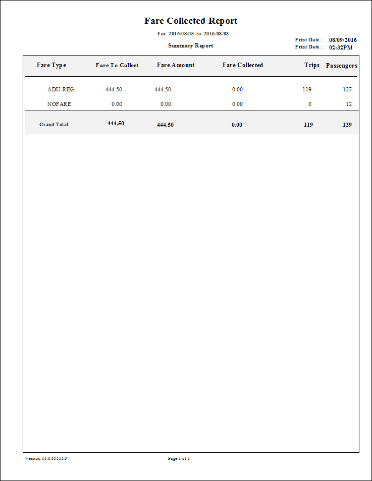 The summary Fare Collected report.