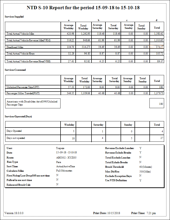 The NTD Standard report.