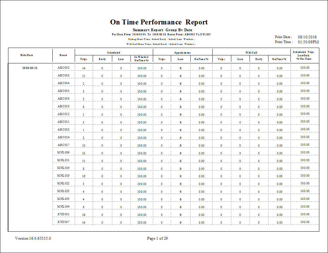 The On Time Compliance report.
