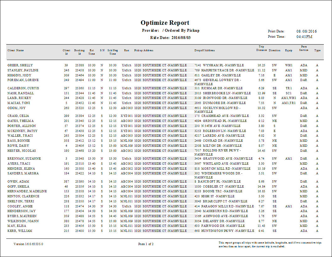 The Optimize report.