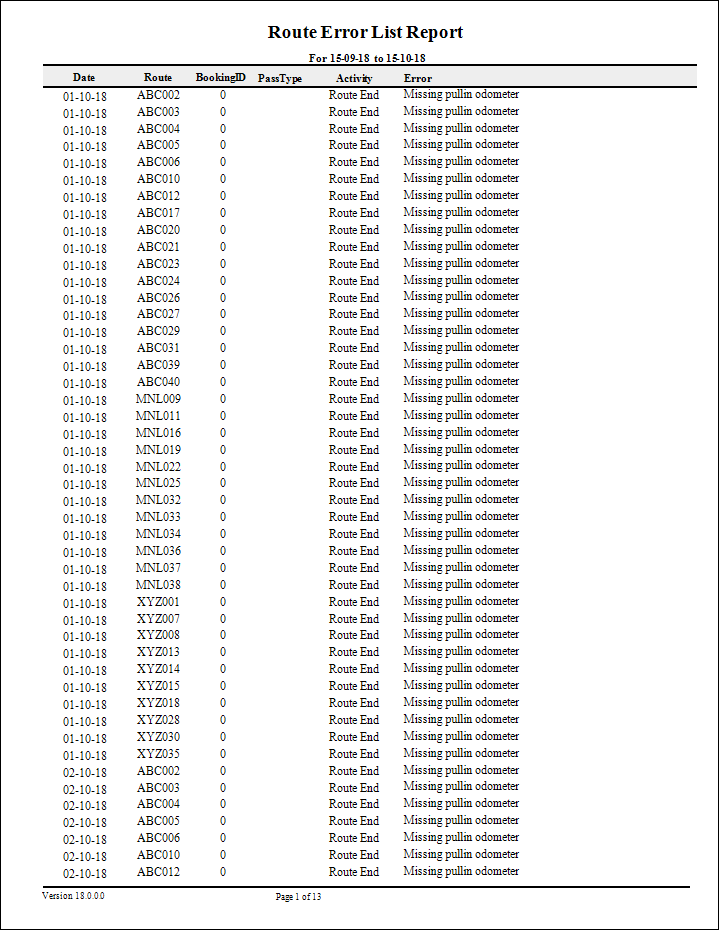 The Route Error List report.