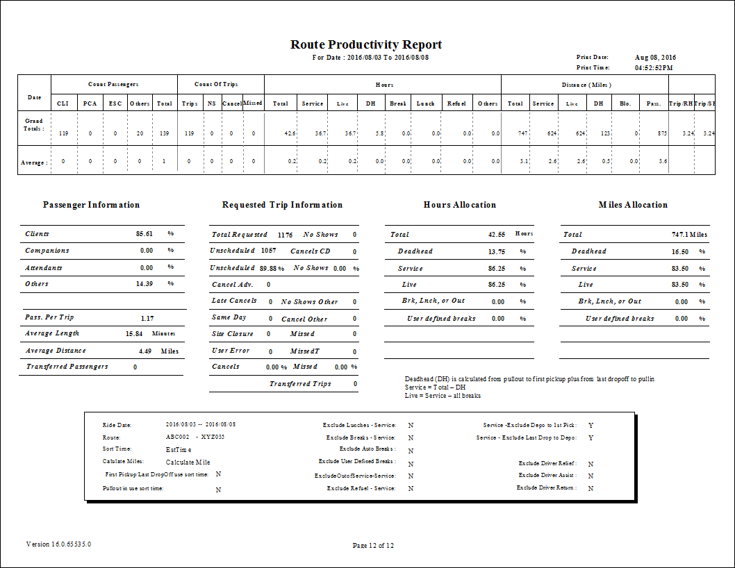 The Route Productivity report (final page).
