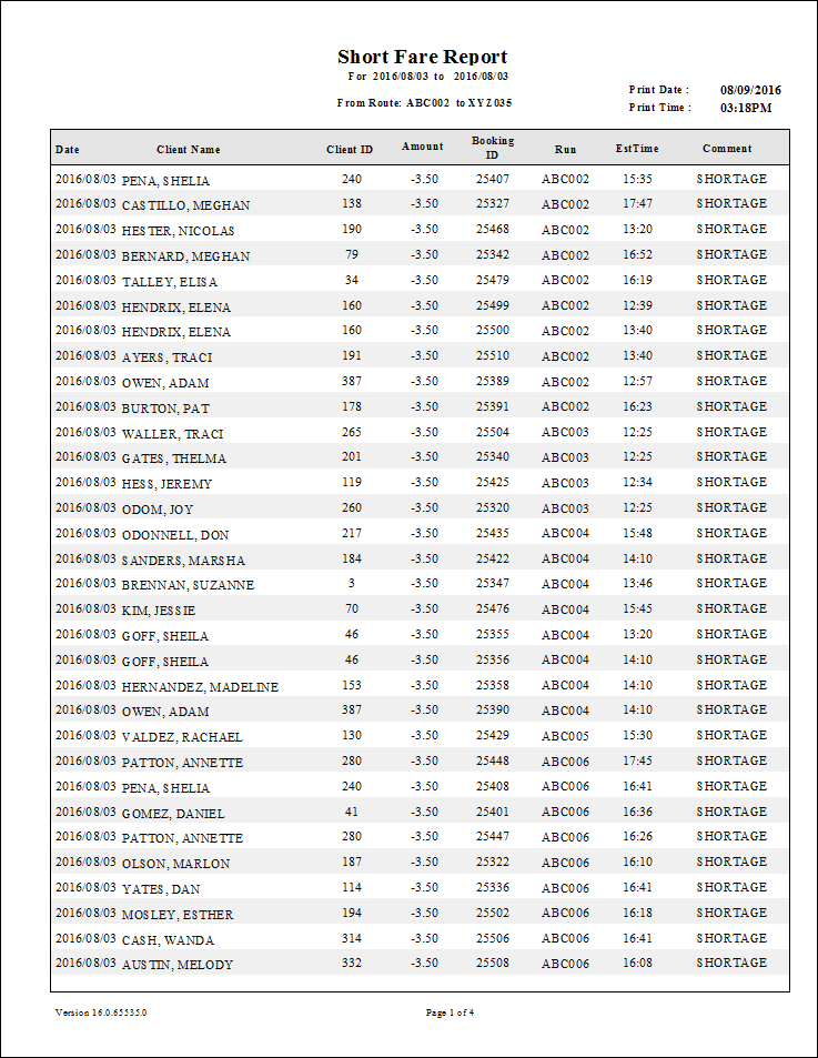 The Short Fare report.