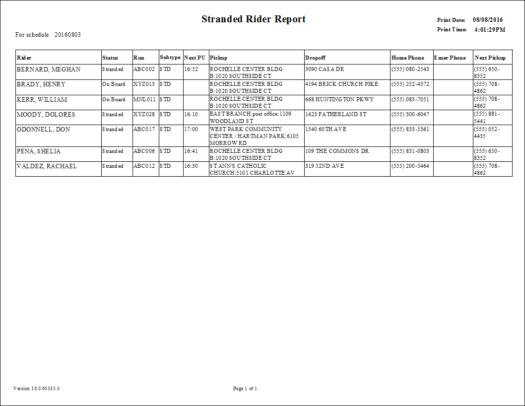 The Stranded Rider report.