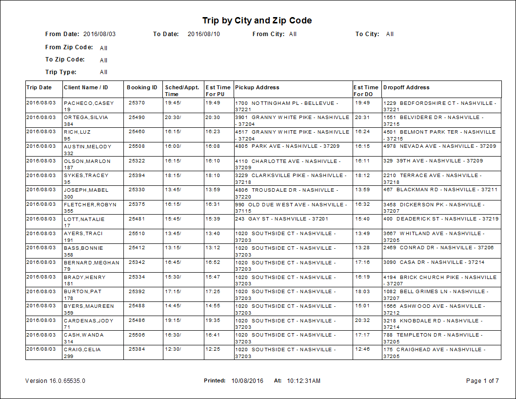 The Trip by City and Zip Code report.